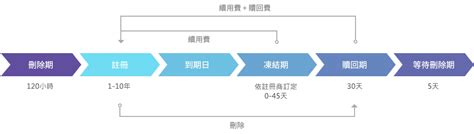 .taipei 點出你的新世界‧域名管理局.